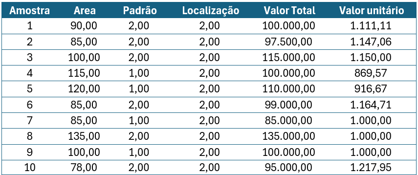 tabela de pesquisa para avaliação de imóvel