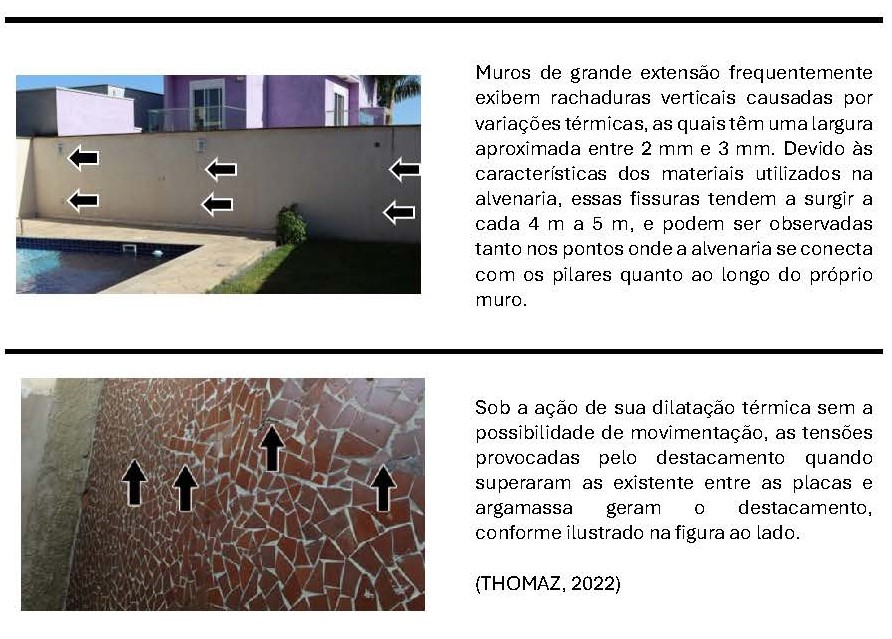 tabela com trincas tipicas por dilatação