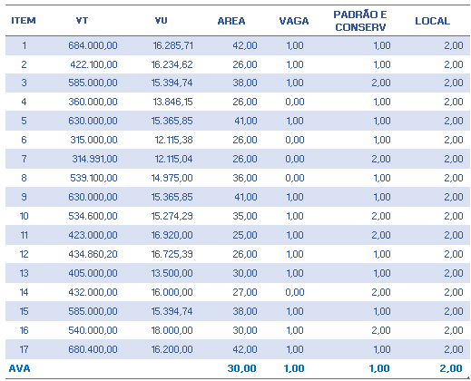 tabela de pesquisa - avaliação para venda
