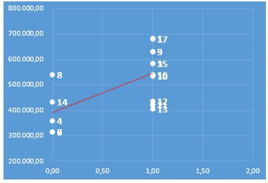 avaliação para venda - grafico vagas e valor
