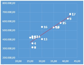 avaliação para venda - grafico area e valor