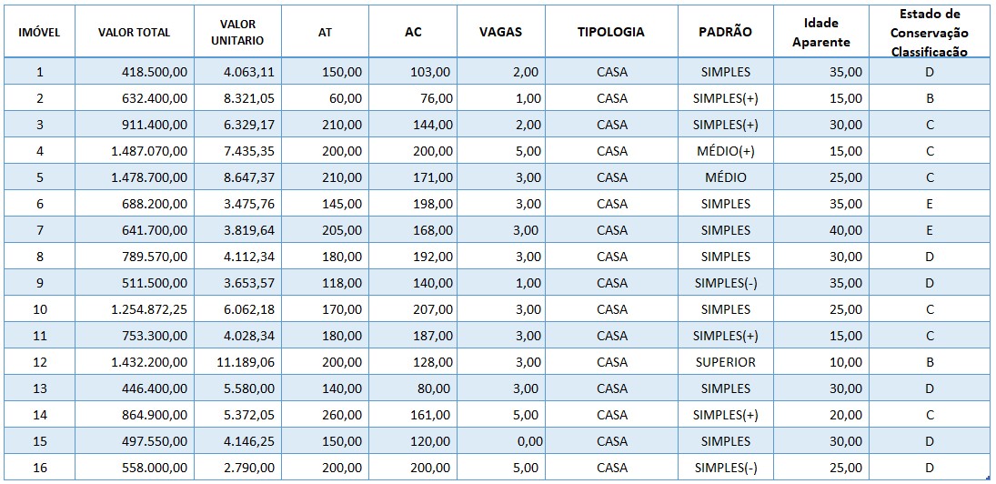 tabela de pesquisa de mercado para avaliação de casa